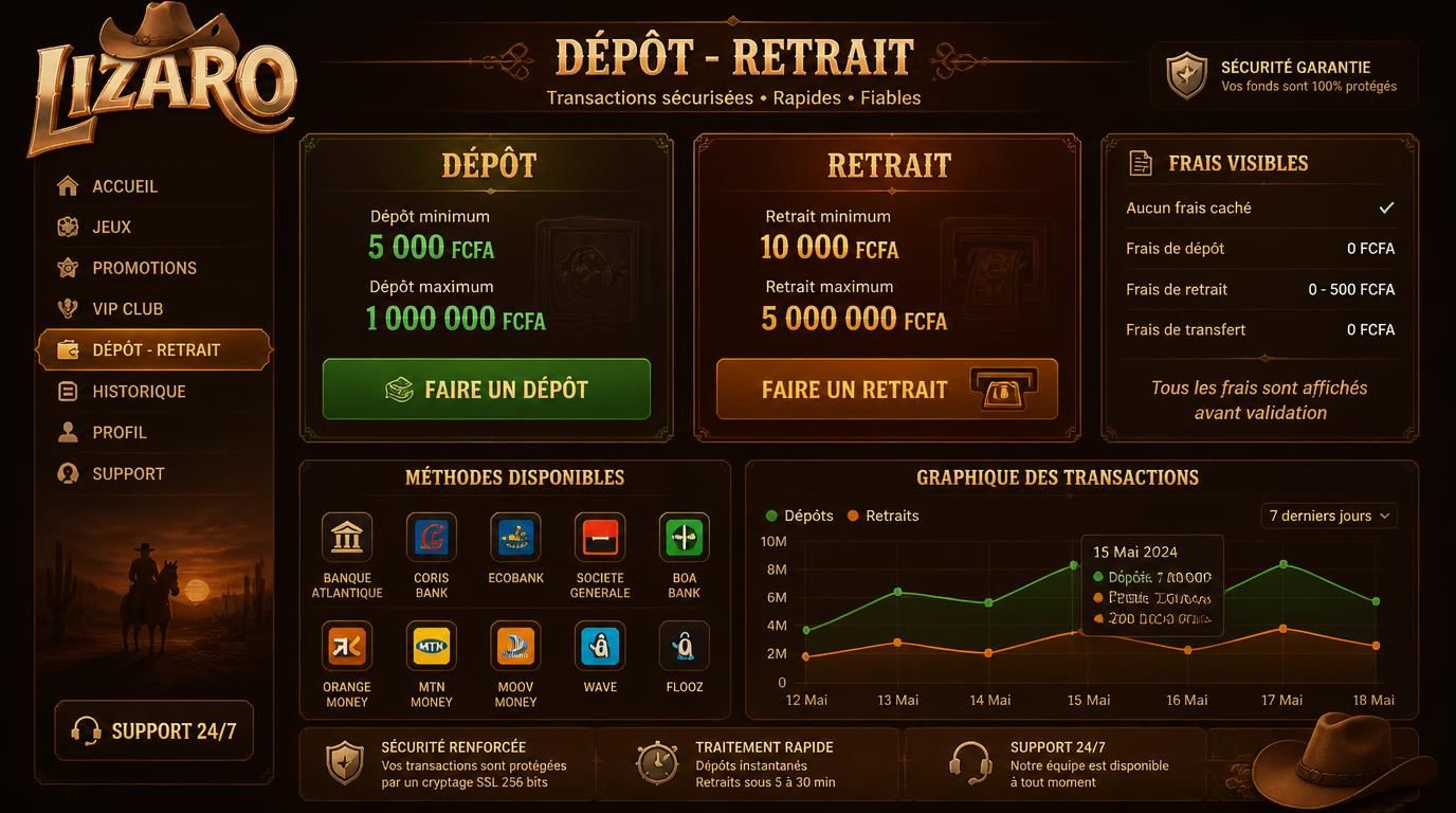  Écran de transaction avec limites claires 